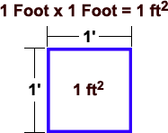 Square Feet | How to Calculate - Sunriver Metal Works